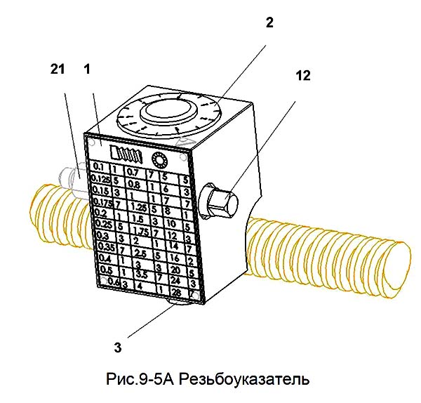 Різьбовказівник токарно-гвинторізного верстата CU-325